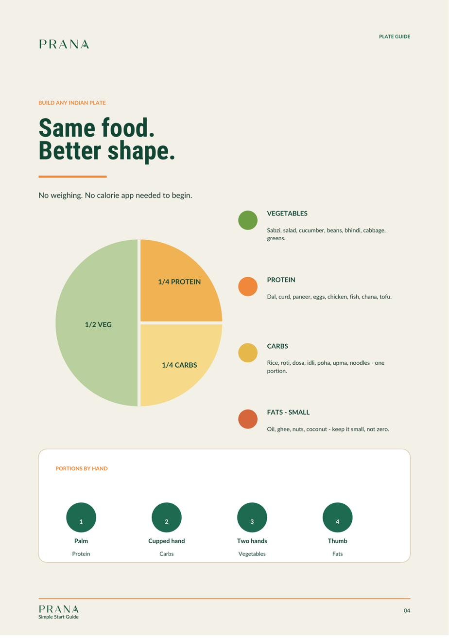 Indian plate guide page